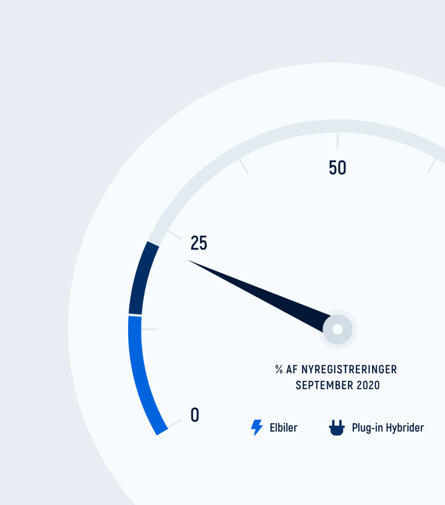 De Danske Bilimportører - Barometer